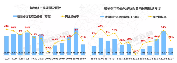 精装修市场新风行业 “小荷才露尖尖角”，大有可为
